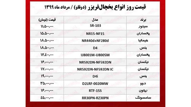 قیمت یخچال