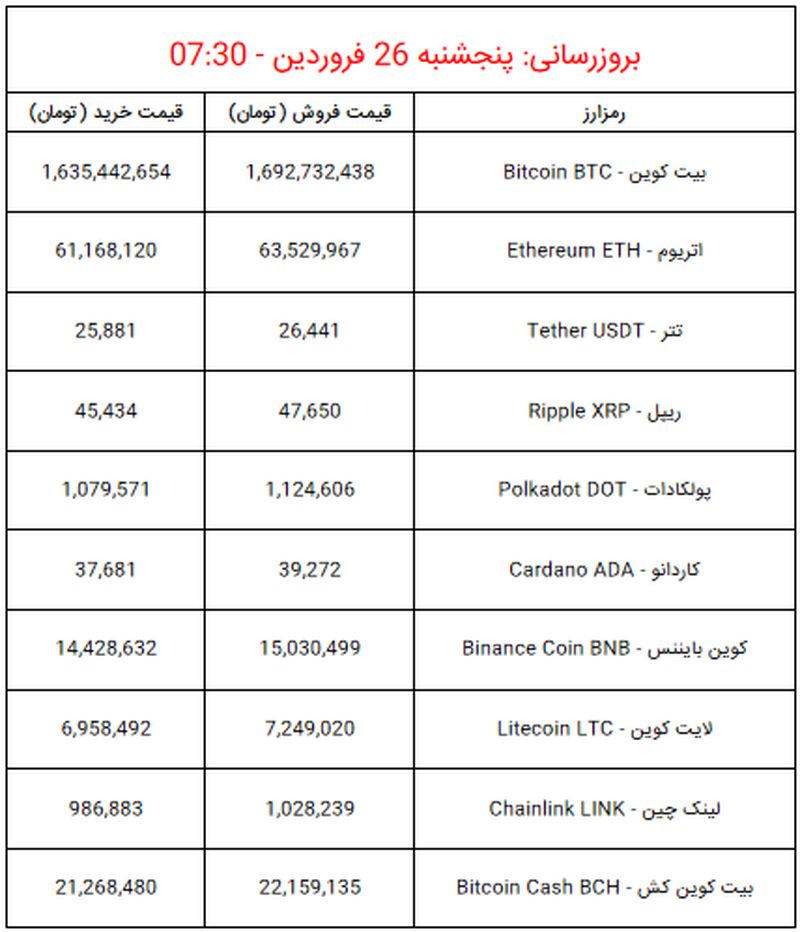 قیمت-رمزارز-۲۶-فروردین۱۴۰۰