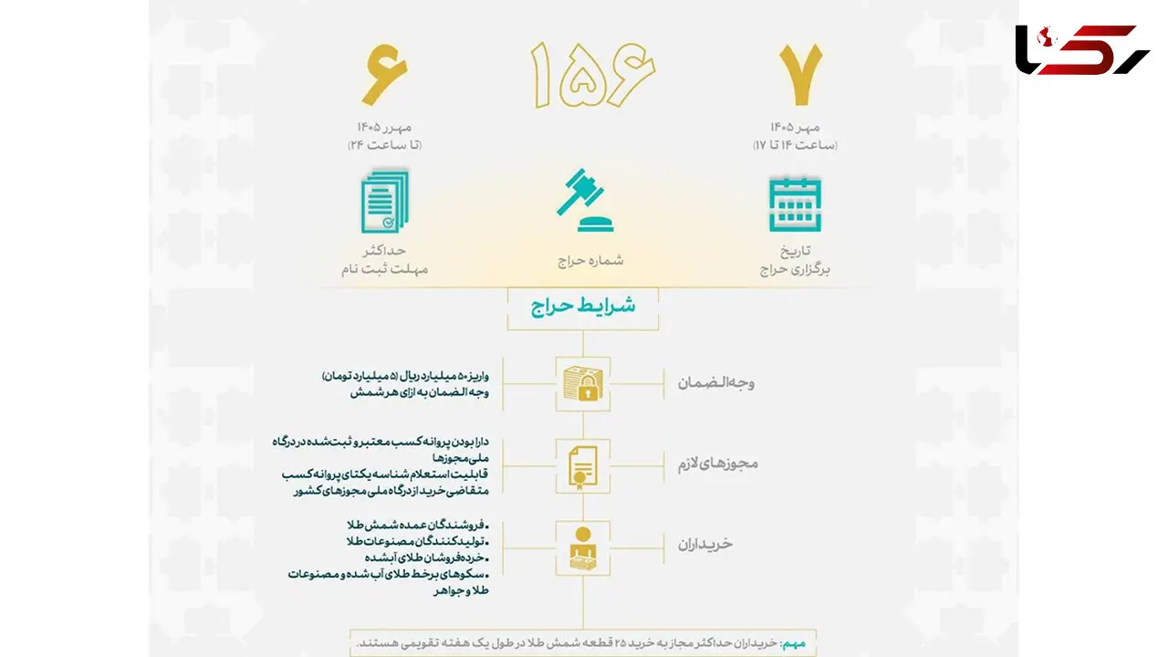 فردا؛ فرصت تازه خرید شمش طلا برای صنعتگران