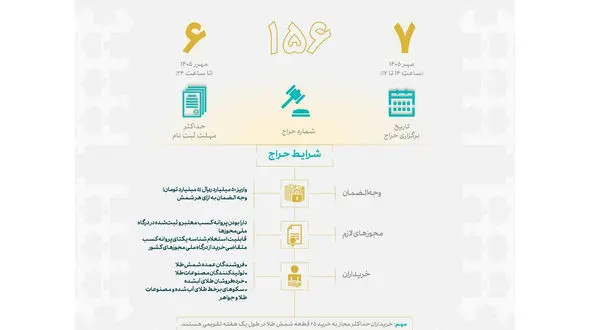 فردا؛ فرصت تازه خرید شمش طلا برای صنعتگران
