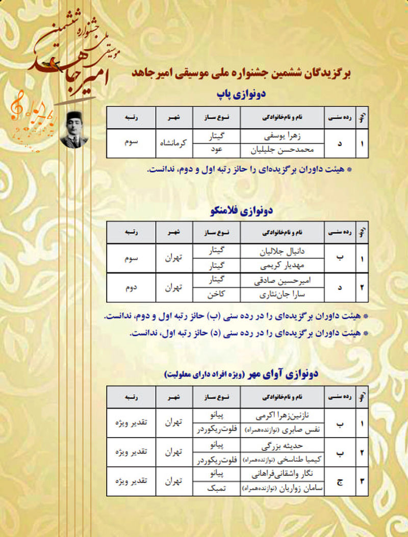 اسامی برگزیدگان ششمین دوره جشنواره ملی موسیقی امیرجاهد