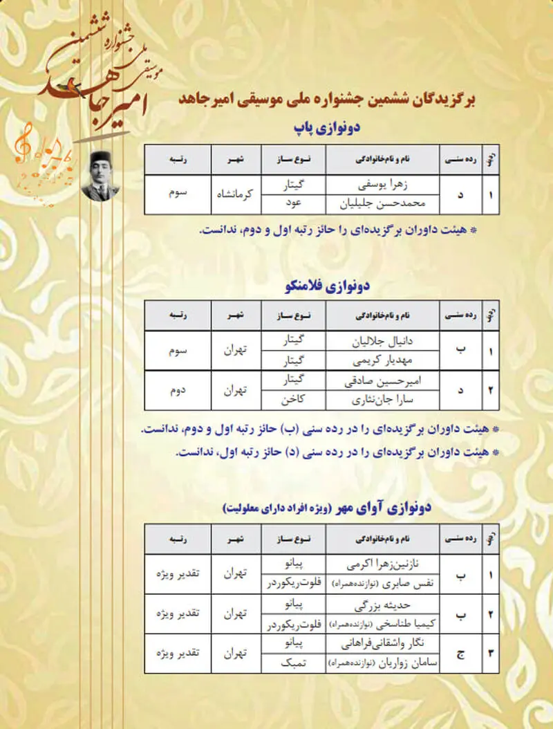 اسامی برگزیدگان ششمین دوره جشنواره ملی موسیقی امیرجاهد