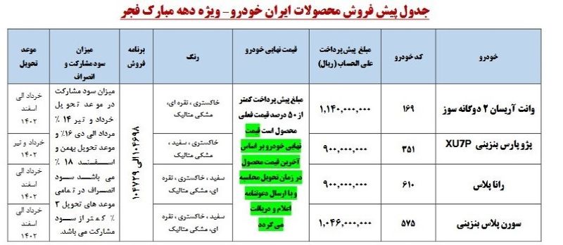 ابهام در ادعای بزرگترین طرح پیش فروش ایران خودرو به مناسبت دهه فجر
