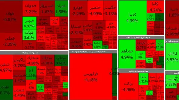 بورس اول هفته را ضعیف آغاز کرد + جدول نمادها