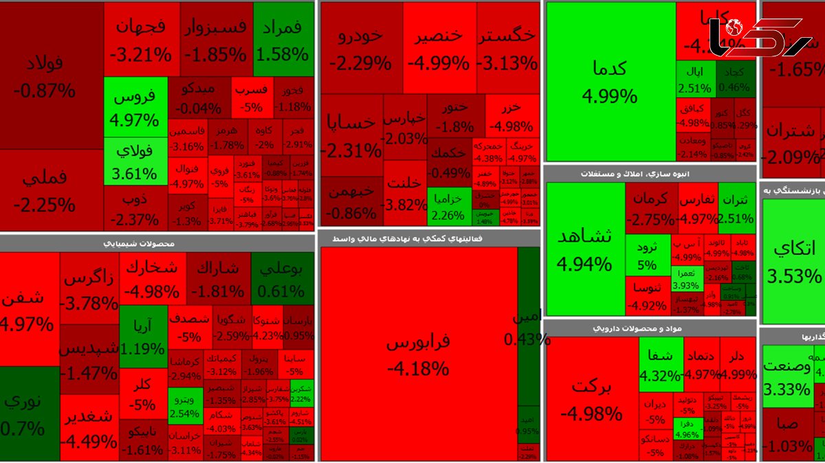 بورس اول هفته را ضعیف آغاز کرد + جدول نمادها