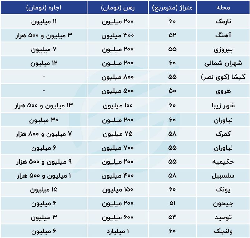 اجاره