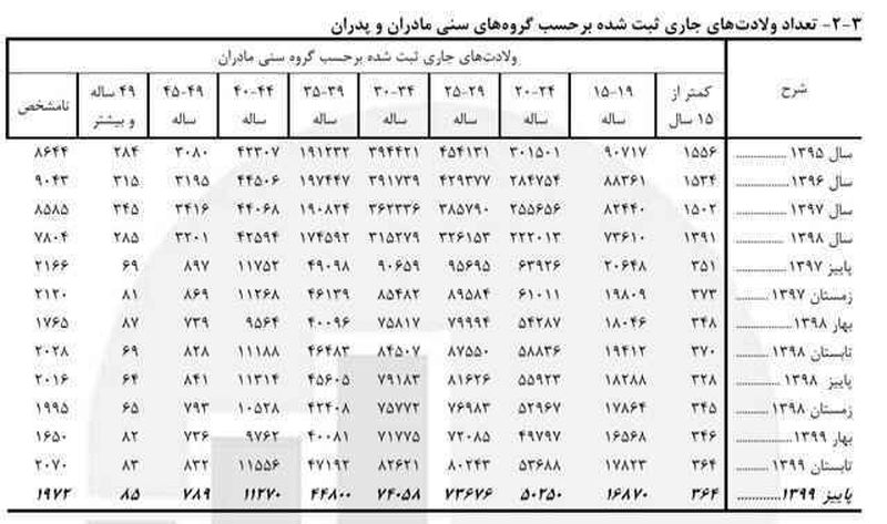 کودک همسری تولد 3