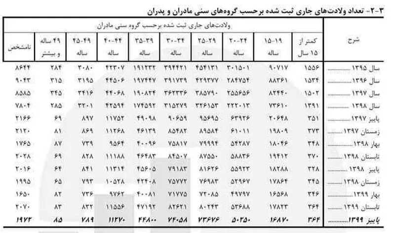 کودک همسری تولد 3