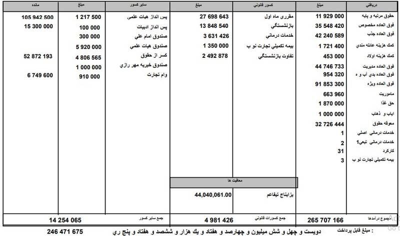 دستکاری فیش های حقوقی