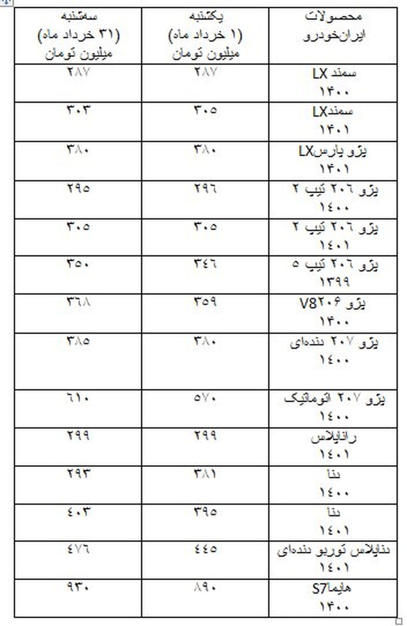 آخرین قیمت سمند، پژو، تیبا و کوییک