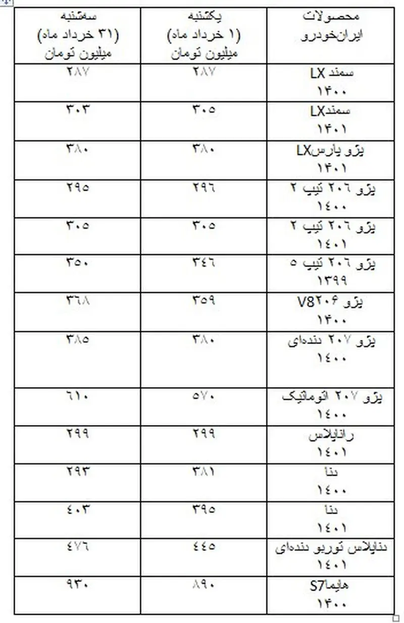 آخرین قیمت سمند، پژو، تیبا و کوییک