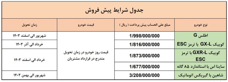 شرایط پیش فروش سایپا