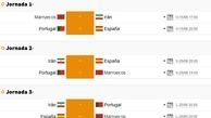 ایران در سخت‌ترین بازی‌هایش در جام جهانی ۲۰۱۸ نقش میزبان را دارد + عکس