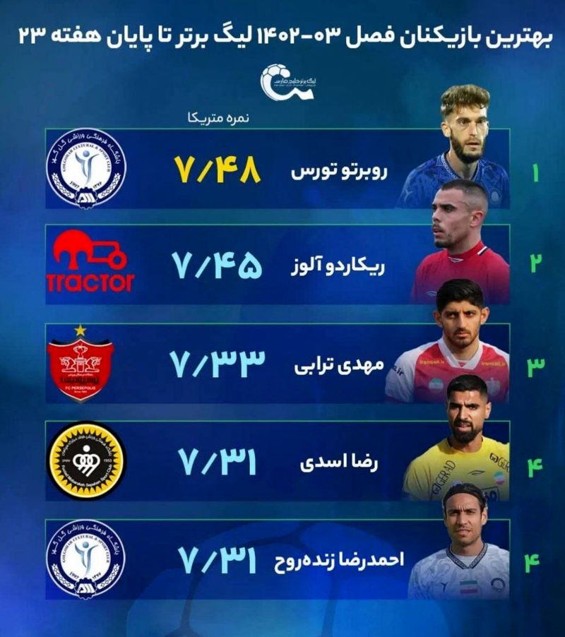 روبرتو تورس