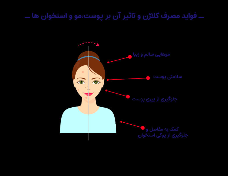 فواید کلاژن