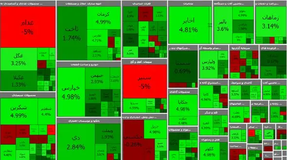 بورس امروز چهارشنبه 3 شهریور + جدول نمادها