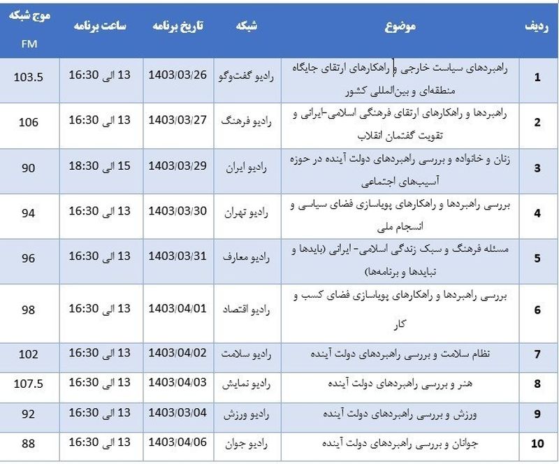 برنامه مناظرات رادیویی