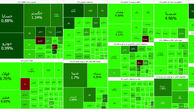 روند شگفت انگیز صعودی شاخص بورس در اولین روز معاملاتی هفته ادامه دارد + نمادها