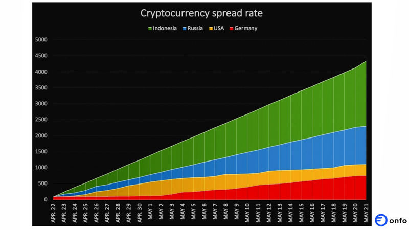 بازی نات کوین تلگرام