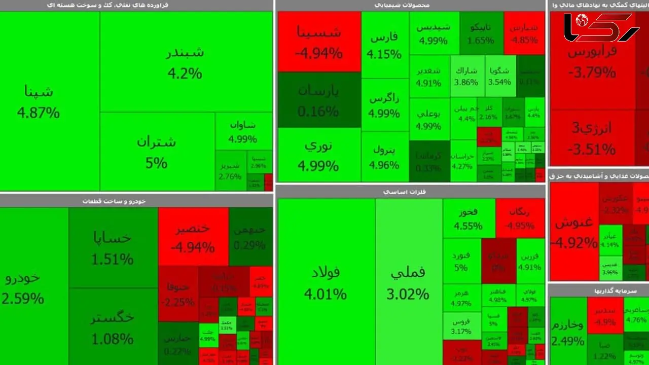 واکنش سبز بورس امروز به سخنان رئیس جمهور + جدول نمادها
