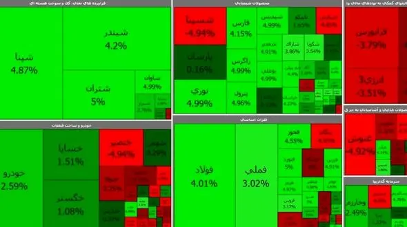 واکنش سبز بورس امروز به سخنان رئیس جمهور + جدول نمادها