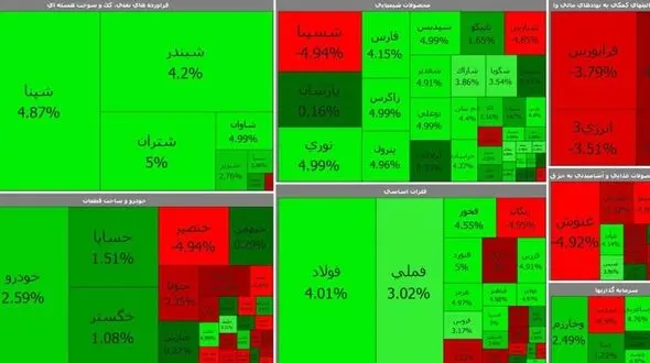 واکنش سبز بورس امروز به سخنان رئیس جمهور + جدول نمادها