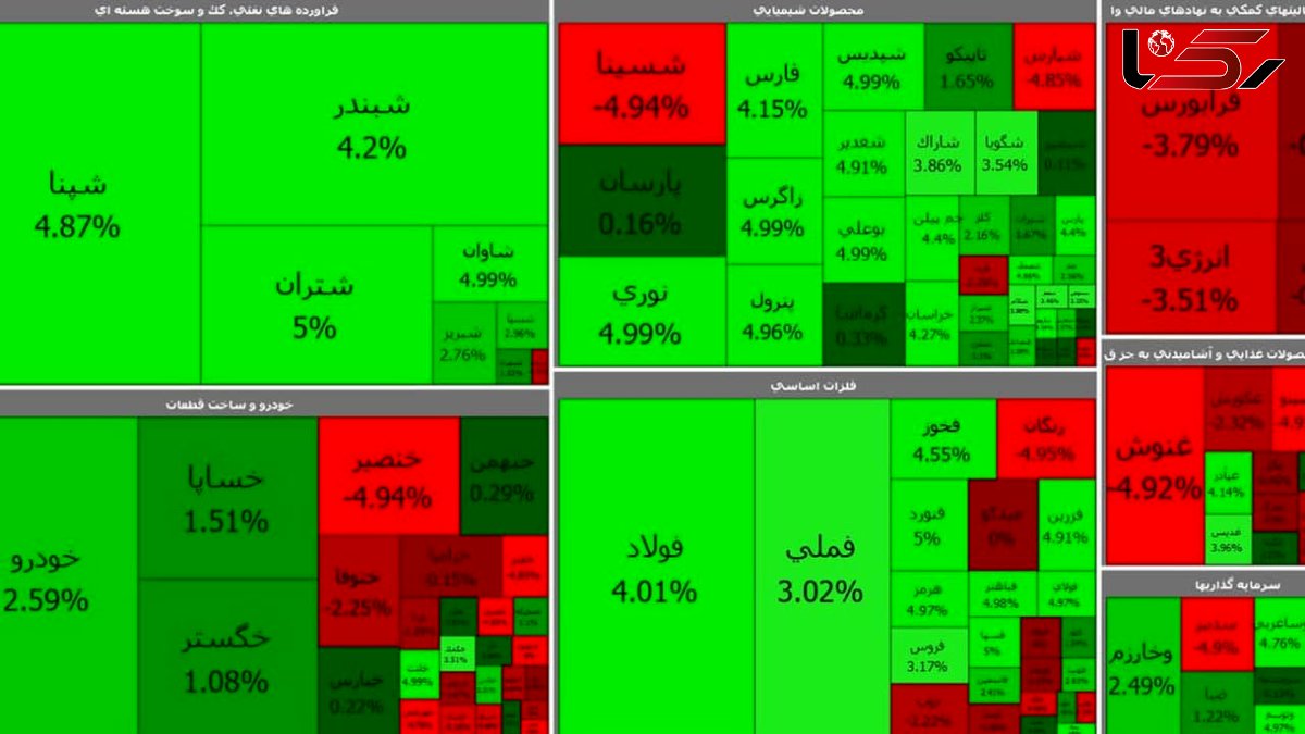 واکنش سبز بورس امروز به سخنان رئیس جمهور + جدول نمادها