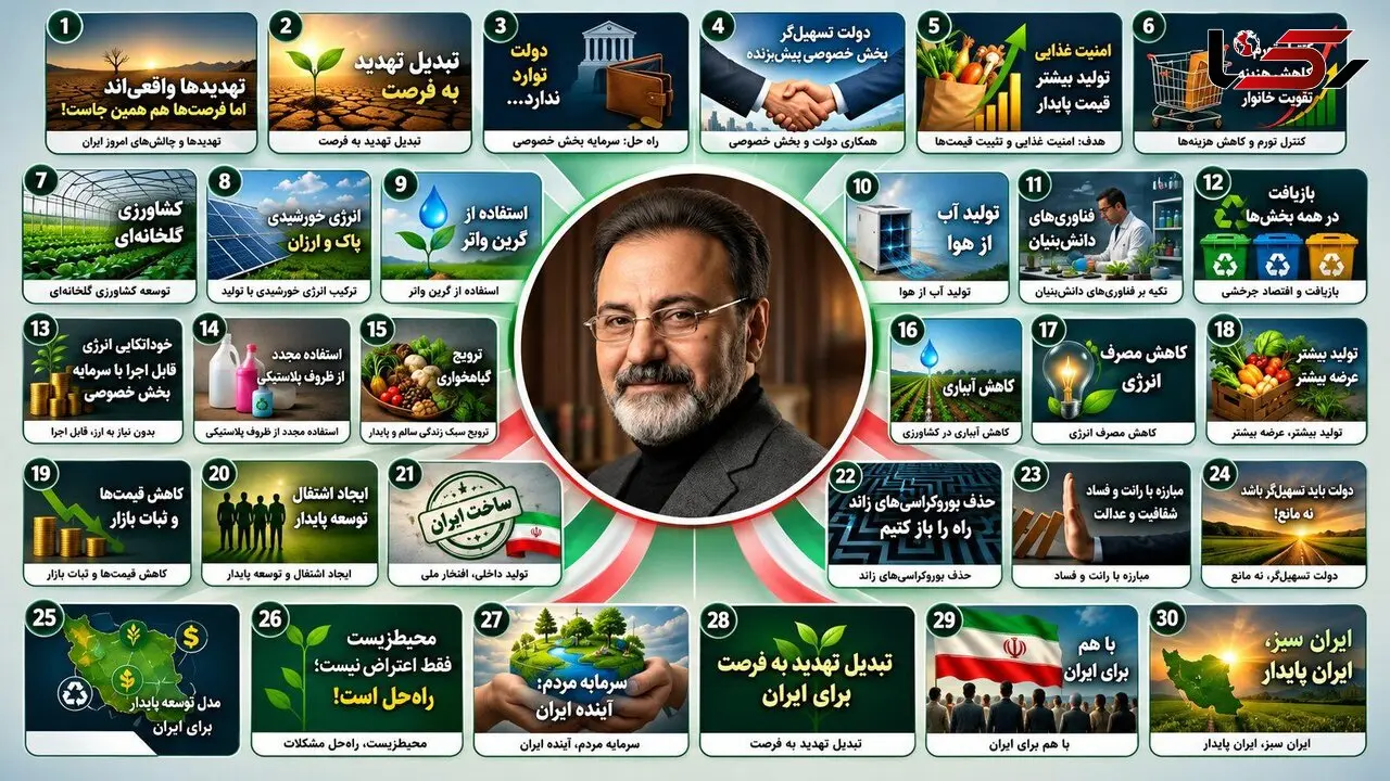 خدابخشی: اقتصاد سبز می‌تواند بخشی از بحران آب، تورم و امنیت غذایی را کاهش دهد/ ایران کم‌آب ناگزیر به تغییر الگوی توسعه است