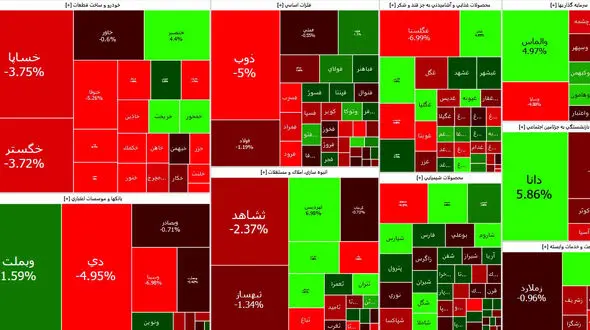 بازار سهام امروز متعادل آغاز به کار کرد + نمادها