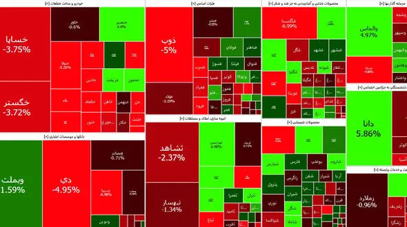 بازار سهام امروز متعادل آغاز به کار کرد + نمادها