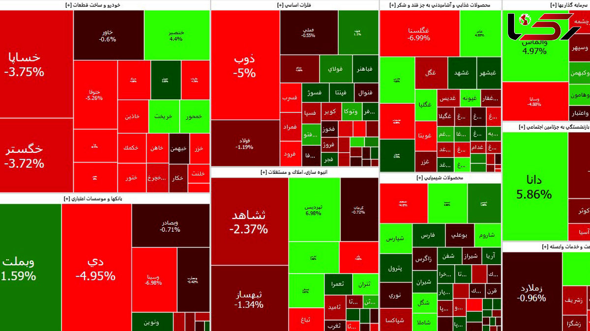 بازار سهام امروز متعادل آغاز به کار کرد + نمادها