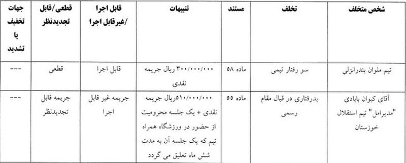 جریمه