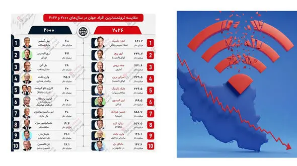 قطع طولانی مدت اینترنت؛ سیاستی مبهم که ایرانی‌ها را از قطار ثروت جهانی و کسب و کار نوین پیاده می‌کند/ جهان با اینترنت دارد میلیاردر می‌سازد