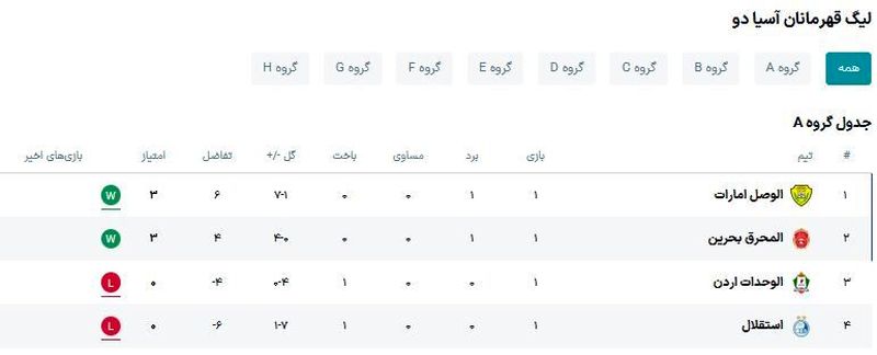 جدول گروه A 