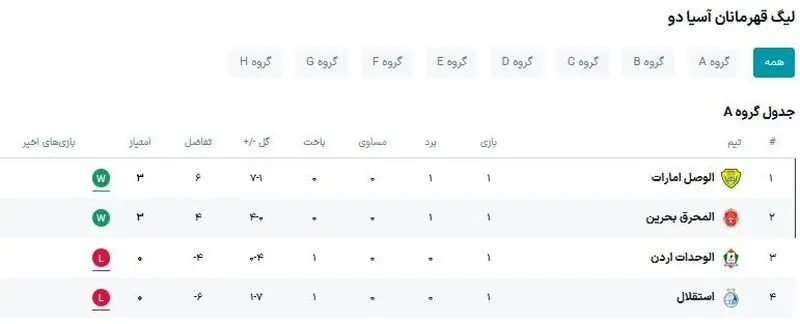 جدول گروه A 
