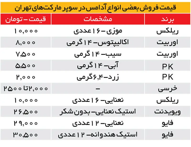 قیمت آدامس