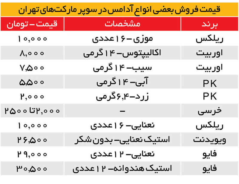 قیمت آدامس