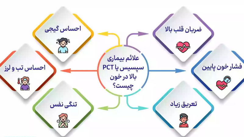 علائم pct