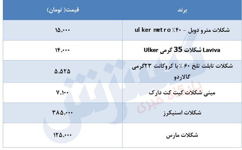 قیمت شکلات در بازار (1)