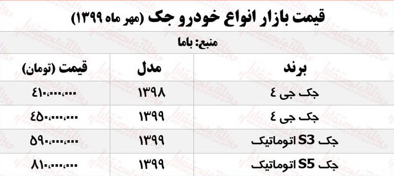 قیمت جک