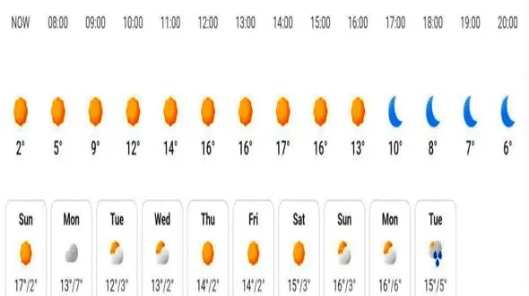 مسافران شمال بخوانند/ وضعیت آب و هوای مازندران تا پایان هفته + جزییات