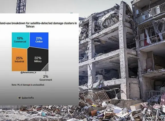 ۶۵ درصدِ تخریب جنگ 40روزه در بافت غیرنظامی تهران ؛ نقشه حملات موشکی به پایتخت ایران از دل آمار بلومبرگ