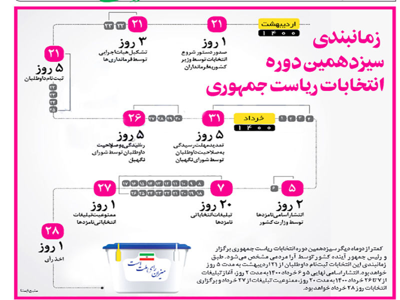 زمانبندی انتخابات 1400