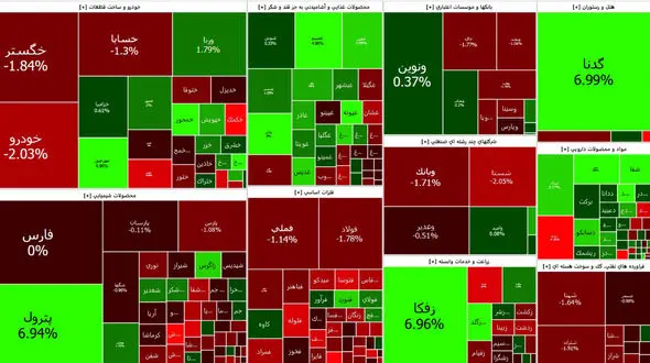 اجازه نابودی بورس را ندهید