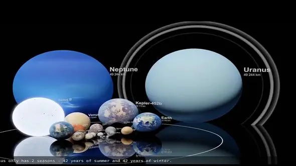 بررسی اندازه جهان + فیلم