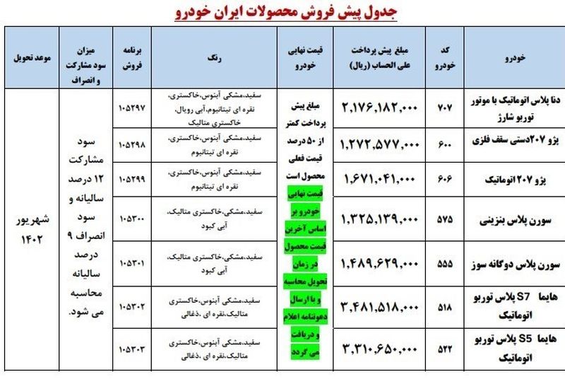 پیش فروش خودرو