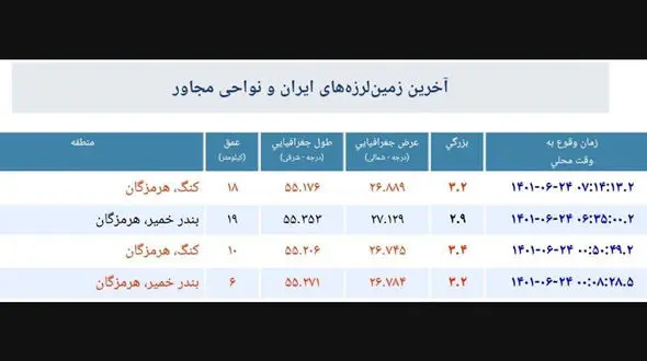4 زلزله خواب را از هرمزگانی ها گرفت