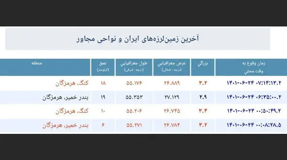 4 زلزله خواب را از هرمزگانی ها گرفت