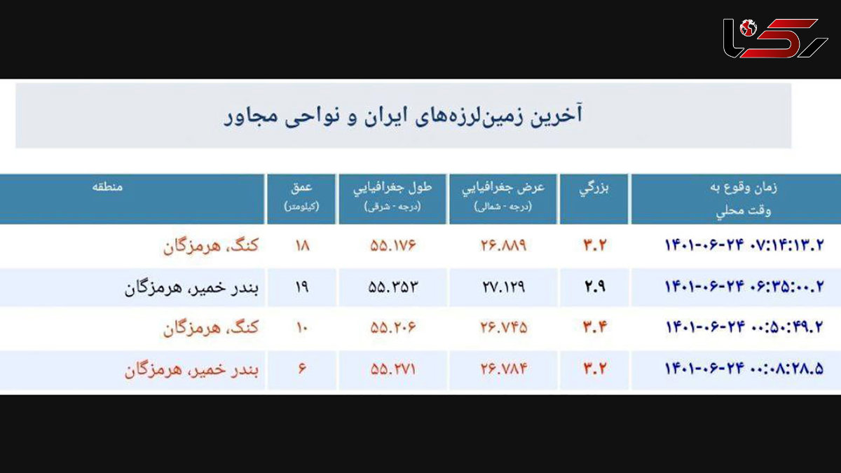 4 زلزله خواب را از هرمزگانی ها گرفت