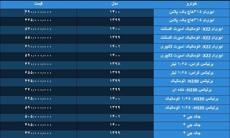 قیمت روز خودروهای چینی